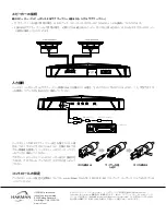 Preview for 28 page of Harman gtr-1001 Quick Start Manual