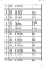 Предварительный просмотр 17 страницы Harman Harman/kardon AVR 161 Service Manual