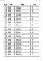 Предварительный просмотр 18 страницы Harman Harman/kardon AVR 161 Service Manual