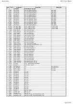 Предварительный просмотр 19 страницы Harman Harman/kardon AVR 161 Service Manual