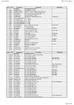 Предварительный просмотр 20 страницы Harman Harman/kardon AVR 161 Service Manual