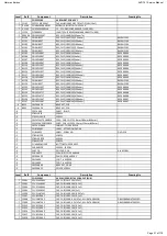 Предварительный просмотр 21 страницы Harman Harman/kardon AVR 161 Service Manual