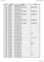 Предварительный просмотр 22 страницы Harman Harman/kardon AVR 161 Service Manual