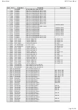 Предварительный просмотр 25 страницы Harman Harman/kardon AVR 161 Service Manual