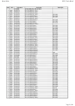 Предварительный просмотр 27 страницы Harman Harman/kardon AVR 161 Service Manual