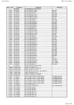 Предварительный просмотр 28 страницы Harman Harman/kardon AVR 161 Service Manual