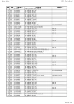 Предварительный просмотр 29 страницы Harman Harman/kardon AVR 161 Service Manual