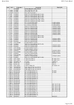 Предварительный просмотр 32 страницы Harman Harman/kardon AVR 161 Service Manual