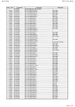 Предварительный просмотр 34 страницы Harman Harman/kardon AVR 161 Service Manual