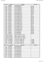 Предварительный просмотр 36 страницы Harman Harman/kardon AVR 161 Service Manual