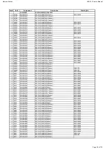 Предварительный просмотр 38 страницы Harman Harman/kardon AVR 161 Service Manual