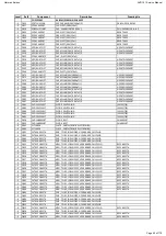 Предварительный просмотр 40 страницы Harman Harman/kardon AVR 161 Service Manual