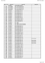 Предварительный просмотр 43 страницы Harman Harman/kardon AVR 161 Service Manual