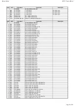 Предварительный просмотр 45 страницы Harman Harman/kardon AVR 161 Service Manual