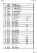 Предварительный просмотр 46 страницы Harman Harman/kardon AVR 161 Service Manual