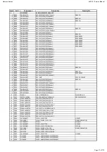 Предварительный просмотр 47 страницы Harman Harman/kardon AVR 161 Service Manual