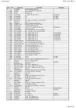 Предварительный просмотр 48 страницы Harman Harman/kardon AVR 161 Service Manual