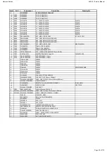 Предварительный просмотр 49 страницы Harman Harman/kardon AVR 161 Service Manual