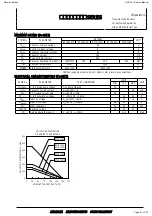 Preview for 81 page of Harman Harman/kardon AVR 161 Service Manual