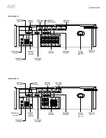 Предварительный просмотр 3 страницы Harman Harman/kardon AVR 1710 Quick Start Manual