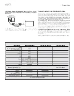 Предварительный просмотр 5 страницы Harman Harman/kardon AVR 1710 Quick Start Manual