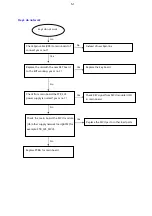 Preview for 7 page of Harman JBL BAR 2.1 Service Manual