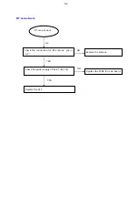 Preview for 8 page of Harman JBL BAR 2.1 Service Manual