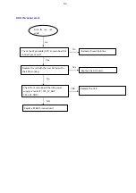 Preview for 9 page of Harman JBL BAR 2.1 Service Manual