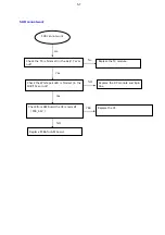 Preview for 13 page of Harman JBL BAR 2.1 Service Manual