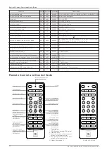 Preview for 11 page of Harman JBL BEYOND Series Manual