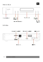 Preview for 31 page of Harman JBL CD350 Classic Quick Start Manual