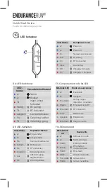 Предварительный просмотр 14 страницы Harman JBL ENDURANCE RUN BT Quick Start Manual