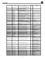 Preview for 11 page of Harman JBL GTO-751EZ Service Manual