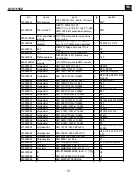 Preview for 15 page of Harman JBL GTO-751EZ Service Manual