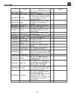 Preview for 18 page of Harman JBL GTO-751EZ Service Manual