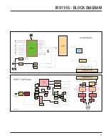 Preview for 11 page of Harman JBL IRX115S User Manual