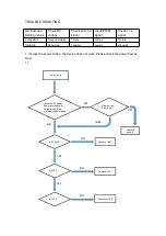 Preview for 7 page of Harman JBL PARTYBOX ON-THE-GO Service Manual