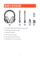 Предварительный просмотр 4 страницы Harman JBL QUANTUM 360P Owner'S Manual