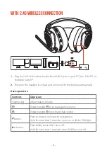 Preview for 13 page of Harman JBL Quantum 810 Wireless Owner'S Manual