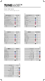 Preview for 14 page of Harman JBL TUNE660BT Quick Start Manual