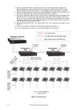 Предварительный просмотр 10 страницы Harman Martin 90357000 User Manual