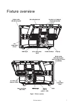 Предварительный просмотр 7 страницы Harman Martin Atomic 3000 LED User Manual