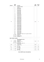 Предварительный просмотр 29 страницы Harman Martin Atomic 3000 LED User Manual