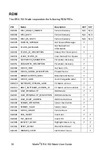 Preview for 30 page of Harman Martin ERA 150 Wash User Manual