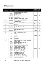 Preview for 36 page of Harman Martin ERA 150 Wash User Manual