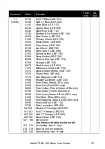 Preview for 37 page of Harman Martin ERA 150 Wash User Manual