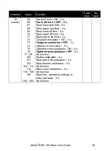 Preview for 39 page of Harman Martin ERA 150 Wash User Manual