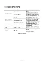 Preview for 23 page of Harman Martin ERA 500 Hybrid IP Safety And Installation Manual