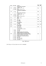 Предварительный просмотр 21 страницы Harman Martin ERA 500 Hybrid IP User Manual