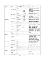 Предварительный просмотр 23 страницы Harman Martin ERA 500 Hybrid IP User Manual